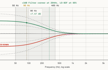 BECOS FX Side-Chain Filter – Interactive Plot BECOS FX Side-Chain Filter - Interactive Plot