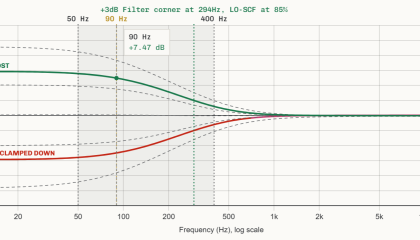 BECOS FX Side-Chain Filter - Interactive Plot
