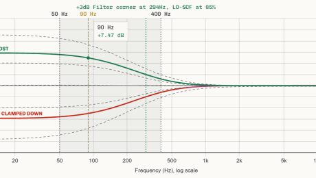 BECOS FX Side-Chain Filter - Interactive Plot