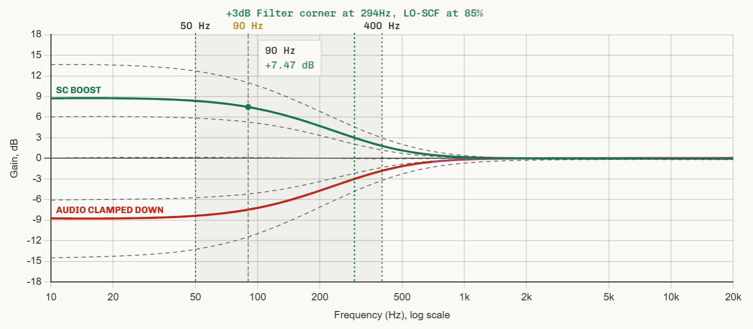 BECOS FX Side-Chain Filter - Interactive Plot BECOS FX Side-Chain Filter - Interactive Plot
